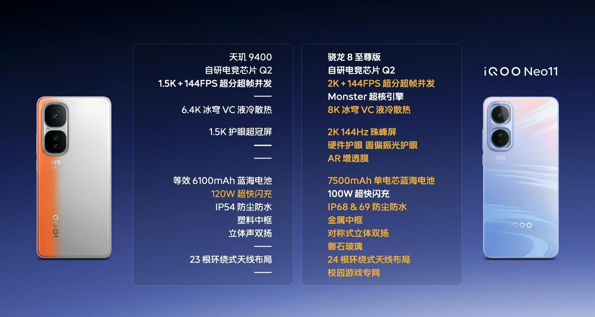 iQOONeo11价格出来了,2699元起(首销到手2599元),这