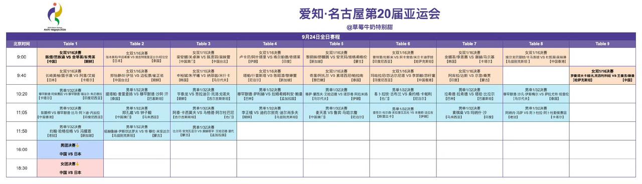 爱知·名古屋第20届亚运会丨9月24日全日赛程9:00T1陈熠/范姝涵🇨