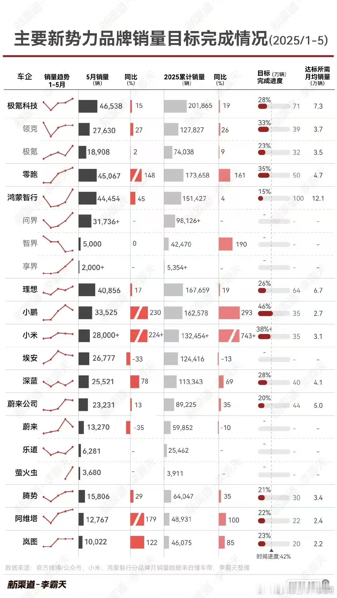 做的各品牌1~5月进度图，做得很好​​​