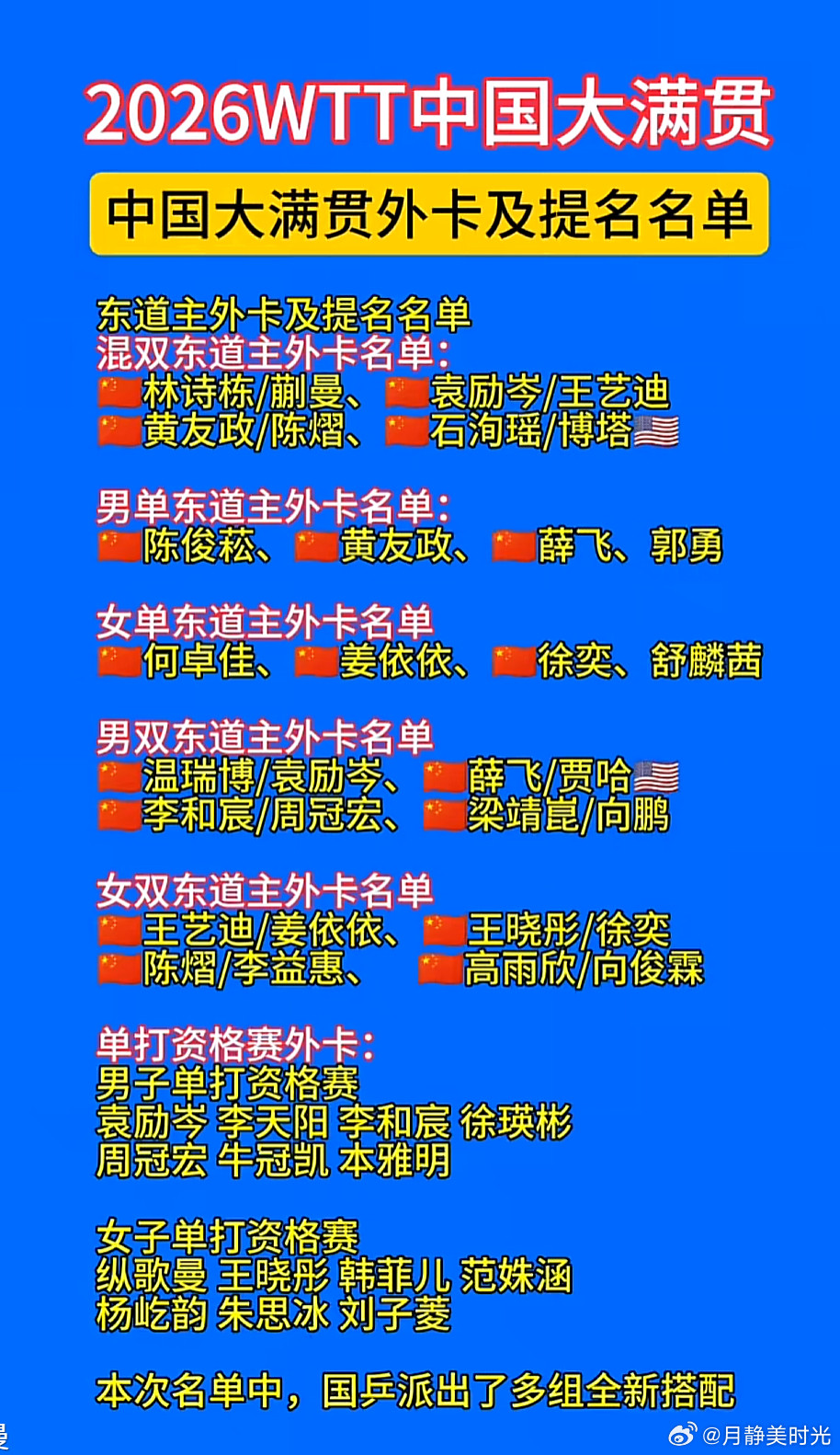 WTT中国大满贯中国队名单wtt本次WTT中国大满贯外卡名单出炉