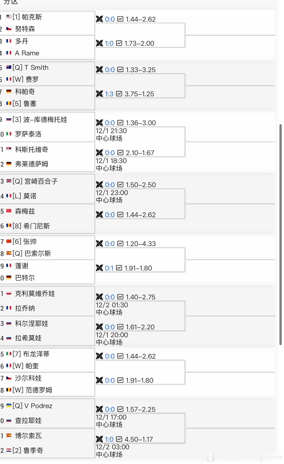 WTA125🇫🇷昂热站女单更新🇨🇳张帅vs🇪🇸巴索尔斯张帅抽到西班