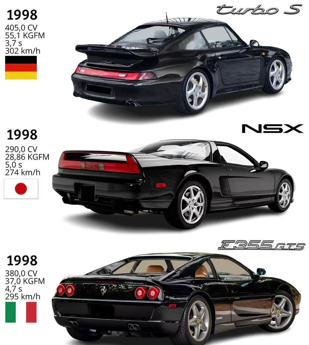 1998年发生了什么​​​