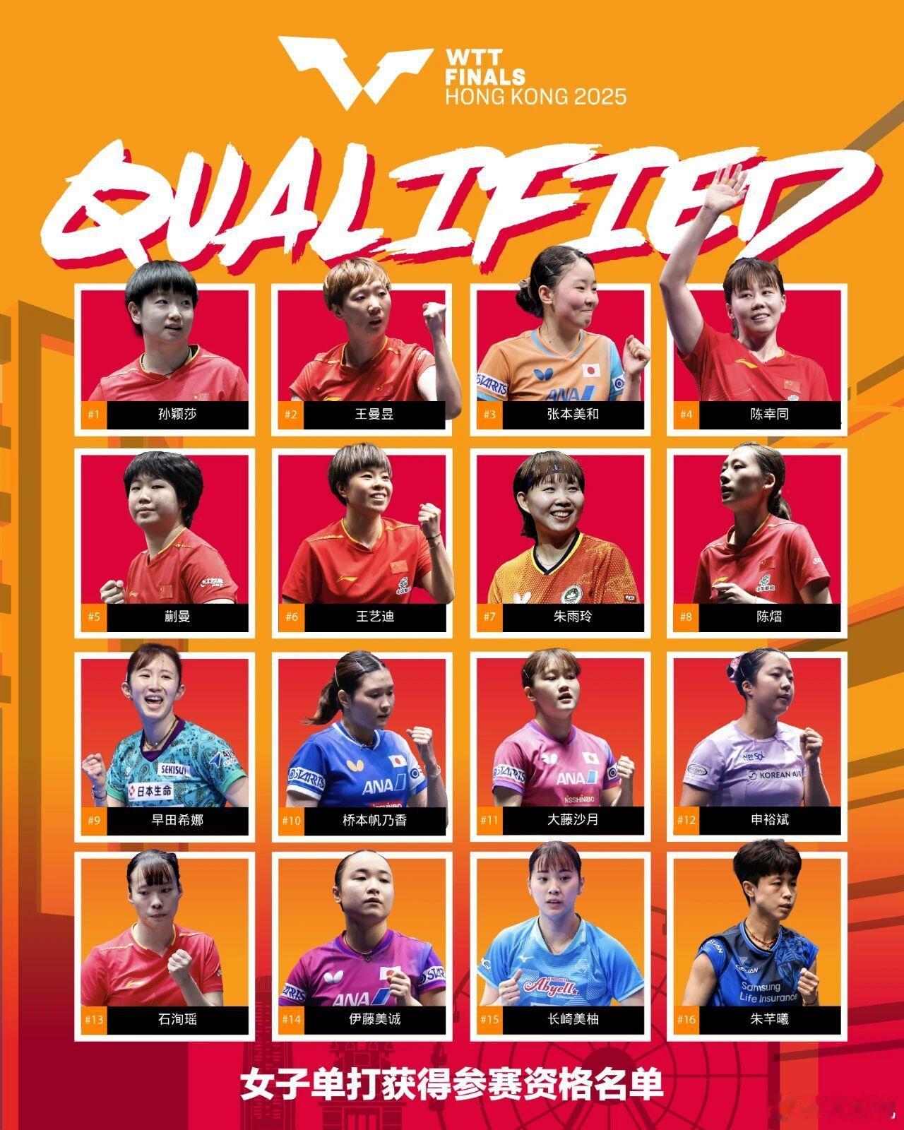 WTT香港总决赛2025将于12月10日至14日，在中国香港红磡体育馆举行。随着