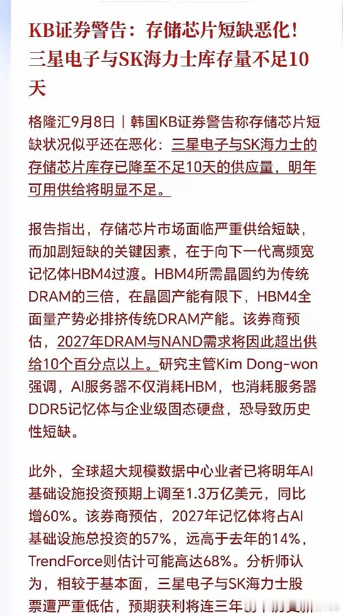 存储芯片现在严重缺货，2027年供需紧张大概率会进一步加剧。有消息显示部分厂商库存仅剩10天，就算加