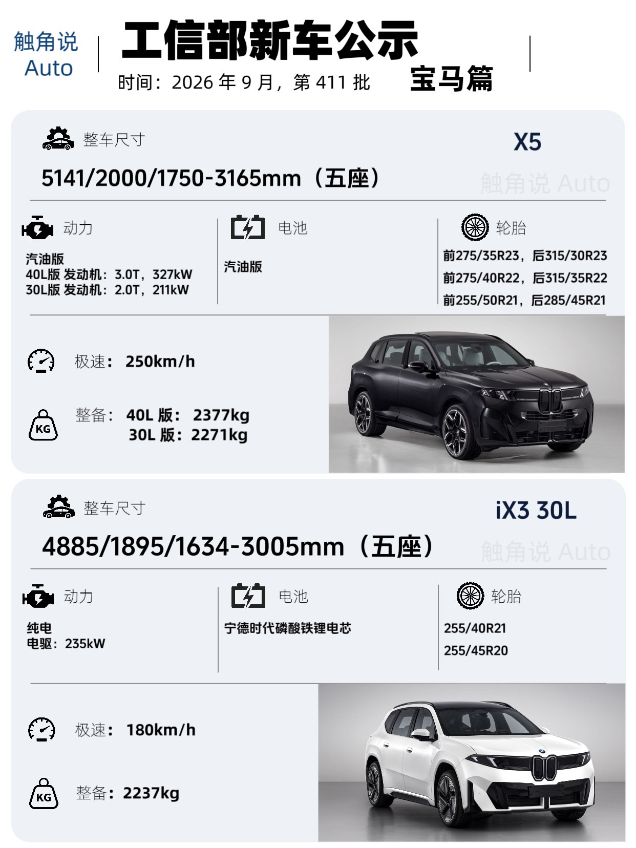 一图速览，411期工信部新车，宝马篇