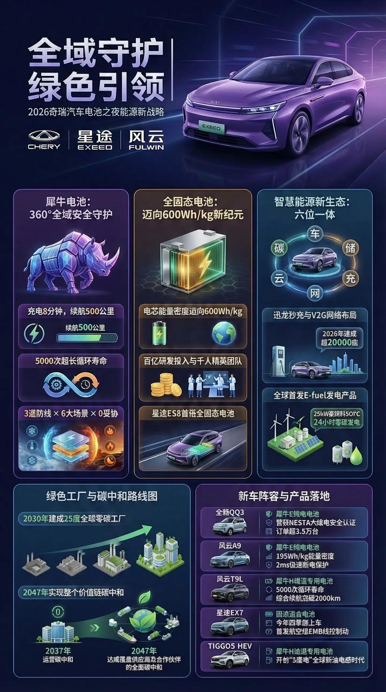 一图看发布会奇瑞电池之夜。全域守护绿色引领奇瑞电池之夜奇瑞汽车电池之夜