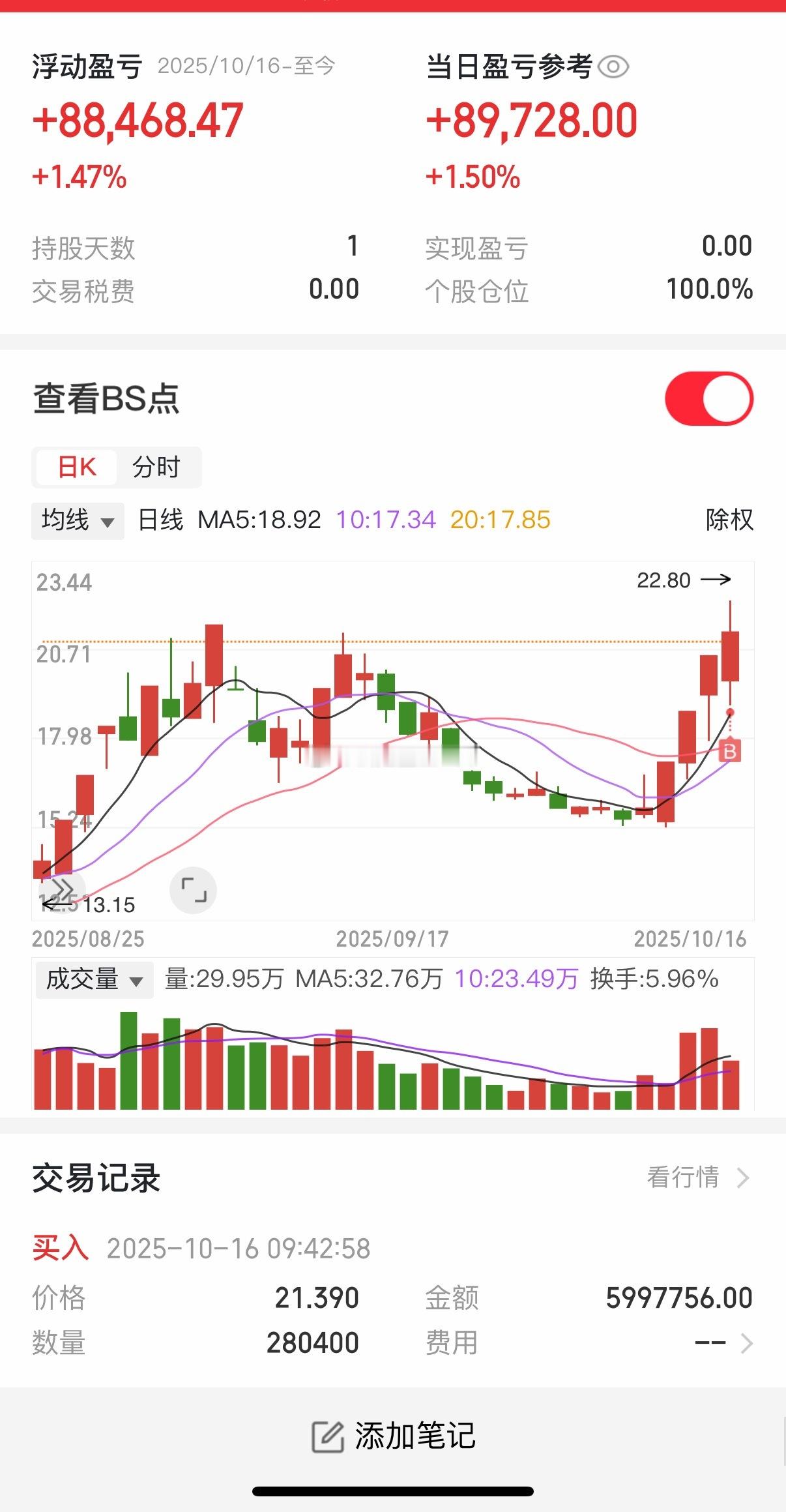 早安！国光连锁：我已稳稳持仓，更看长远行情各位早上好！跟大家同步下，国光连锁我已
