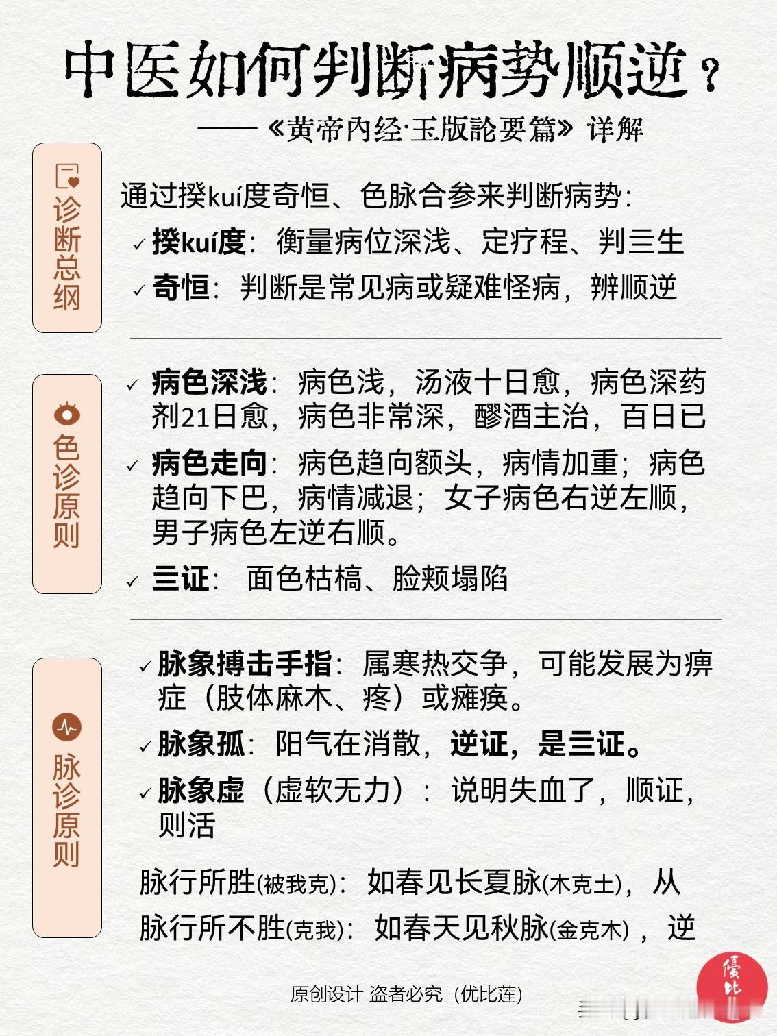 读懂《黄帝内经》|中医如何判断病势顺逆？该内容整理自《黄帝内经·玉版论