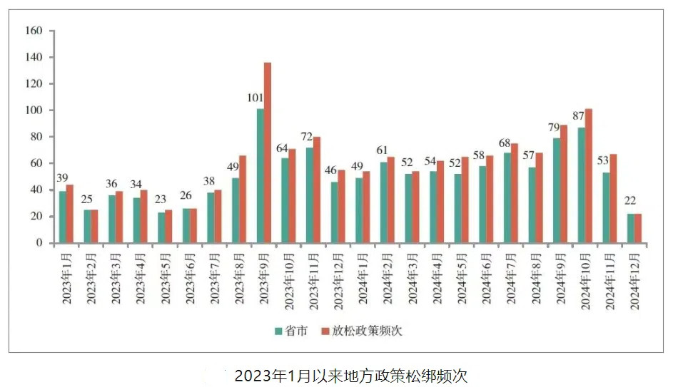 房地产市场库存压力增大，房企和刚需群体能否双向奔赴？