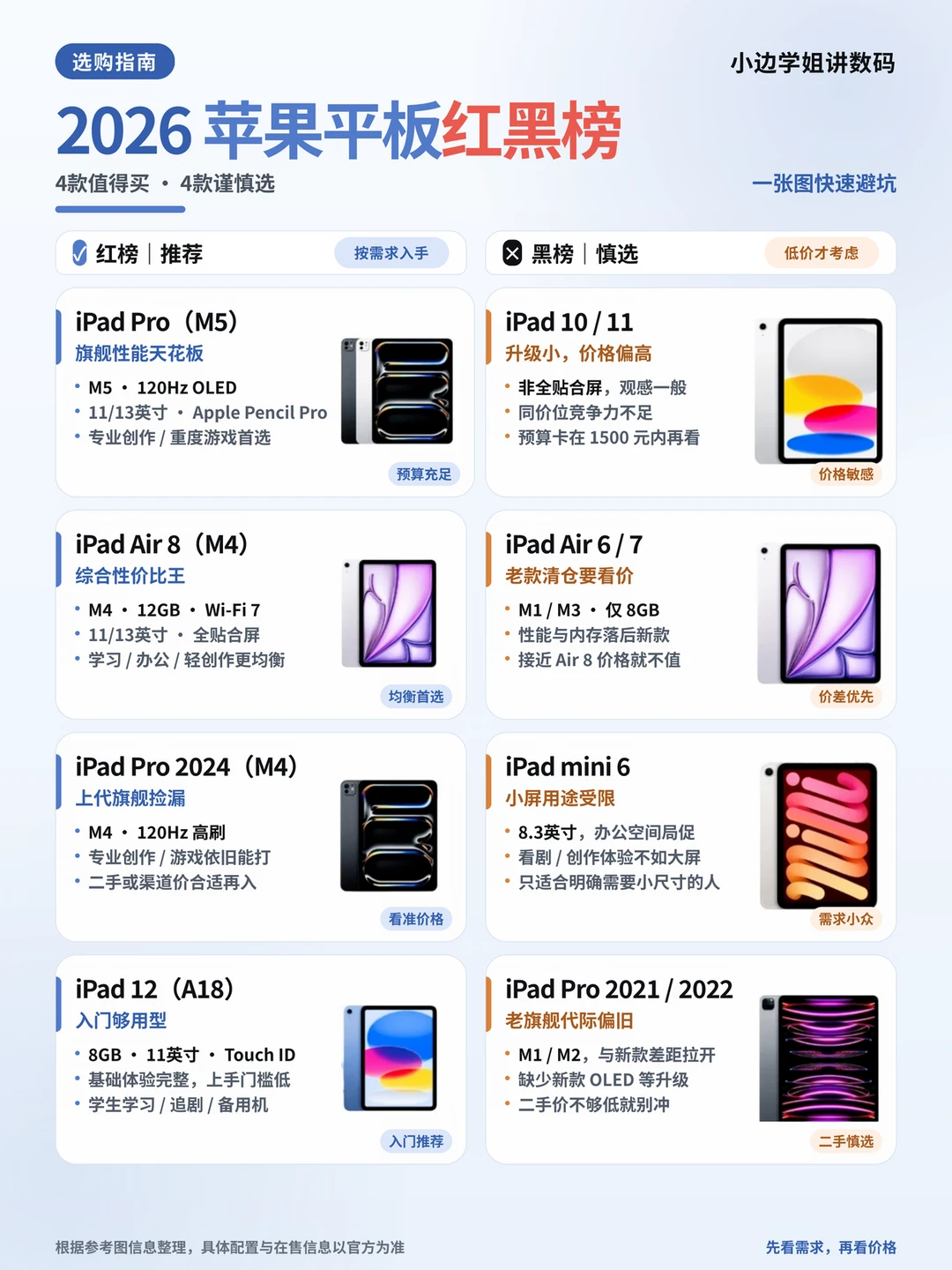 📋2026苹果平板红黑榜避坑指南