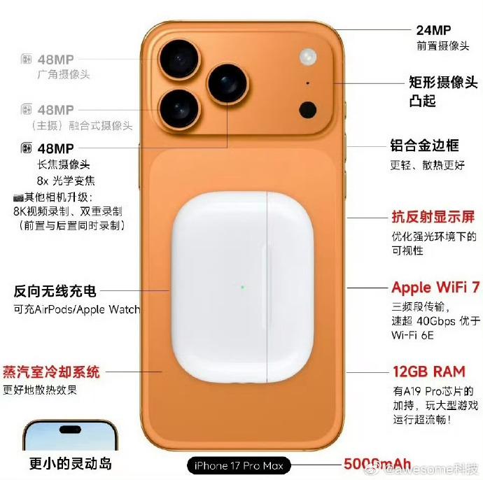 iPhone17ProMax全新升级机王！A19Pro芯片，性能嘎嘎强，玩游戏