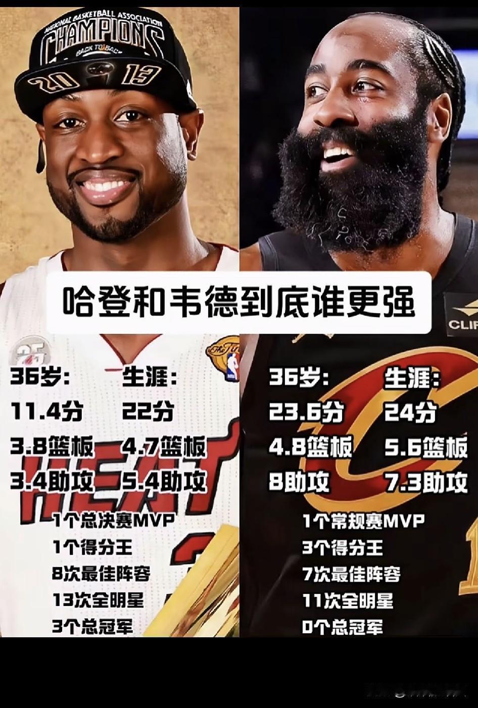 韦德VS哈登。看数据登哥很牛逼，可惜大胡子只是常规时间和常规赛巨星，求胜斗志差