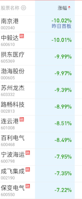 地板的封单都不大，情绪并没有那么差。​​​