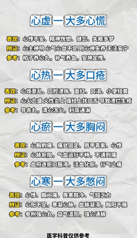 经常心慌、长口疮、胸口闷？一文分清心脏四类体质