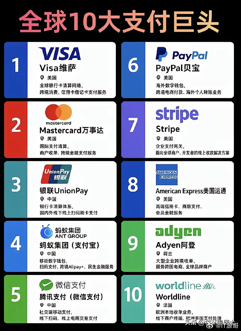 都十年了，欧美还在主要是用信用卡