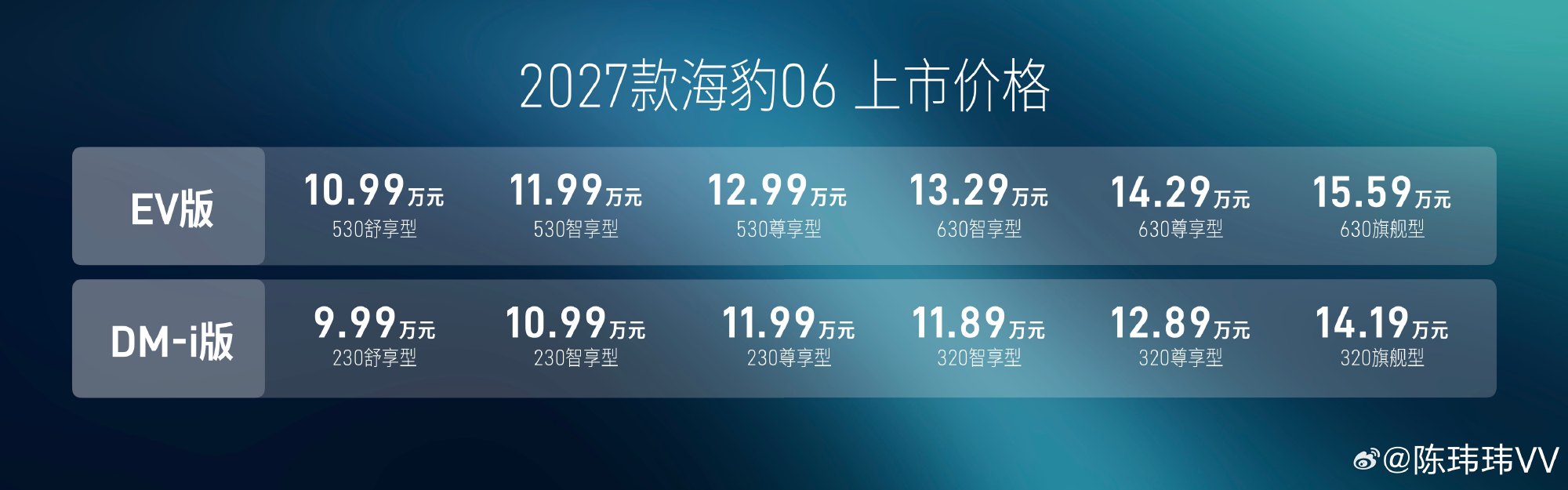 再往下看配置，2027款海豹06EV这次最高CLTC续航做到了630k...