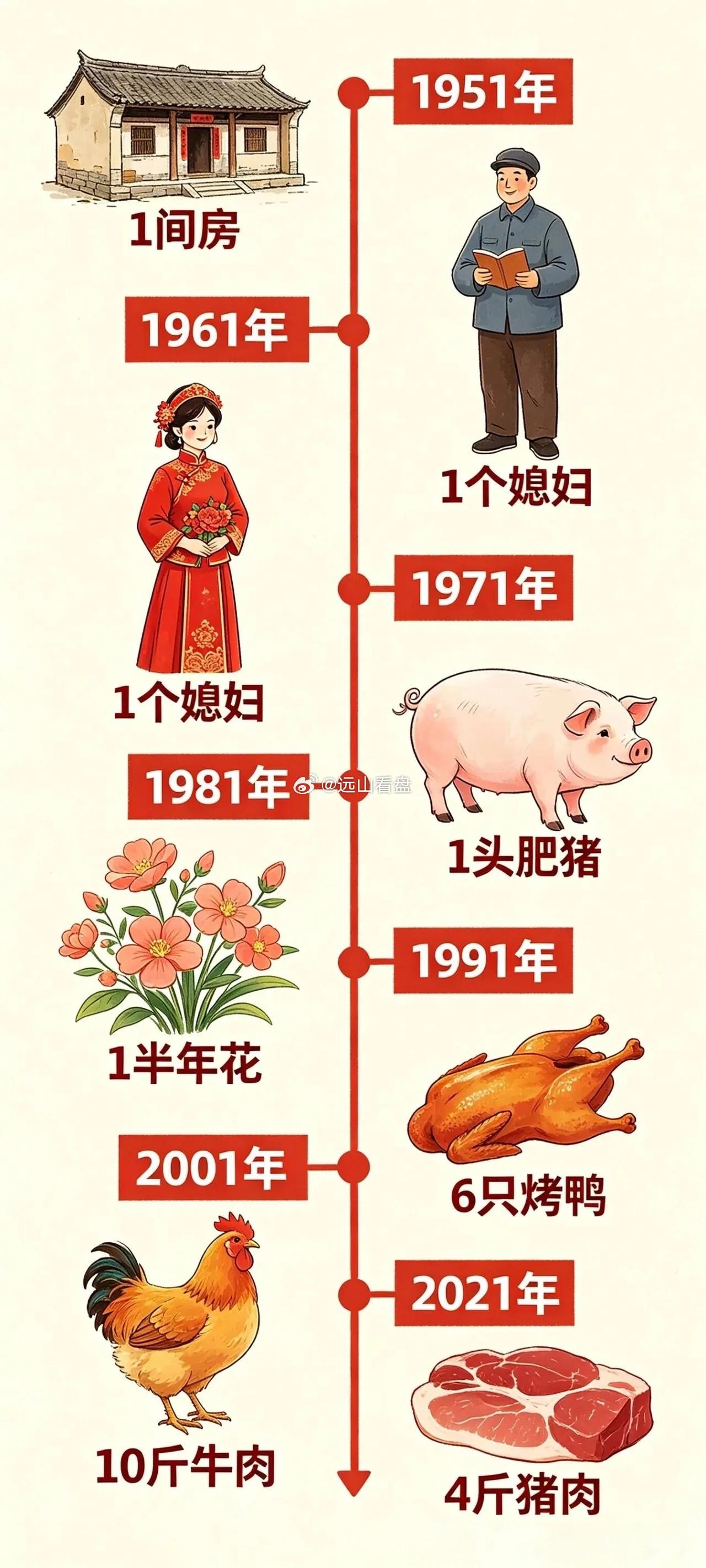 100块钱，到底能干嘛？