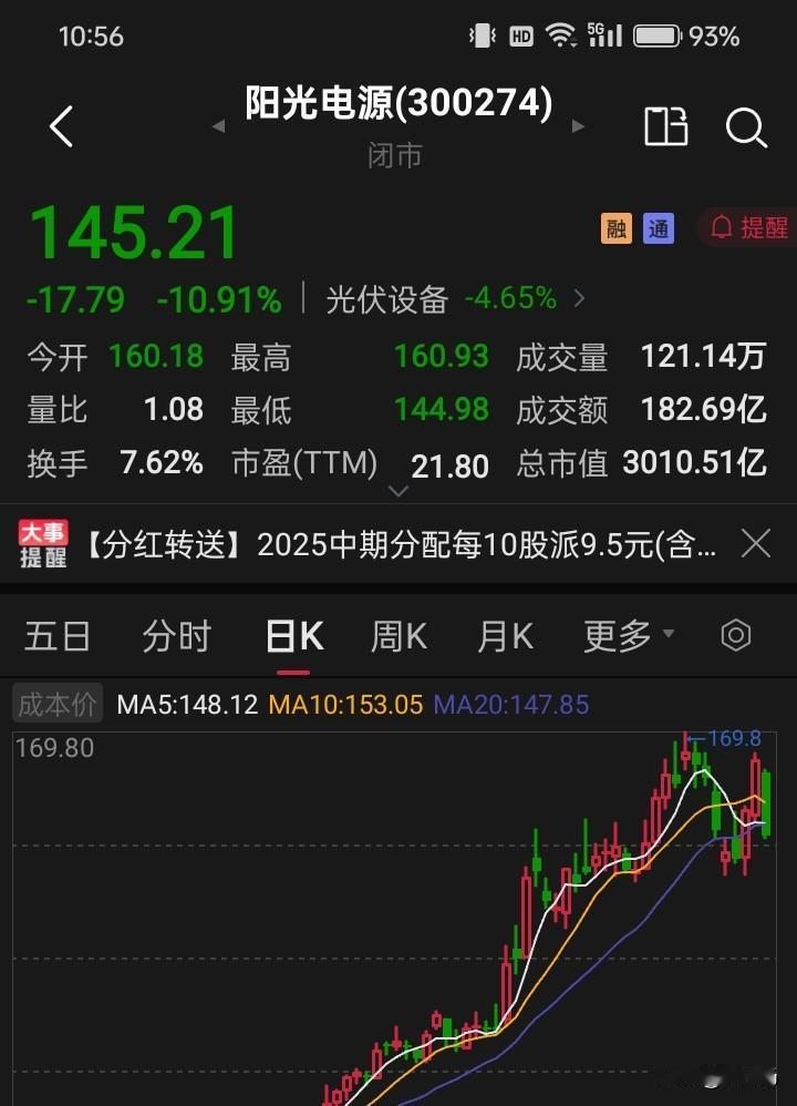 阳光电源这个走势，连续两天中阳，然后接一个10%的大跌，是不是很诡异呢？这就