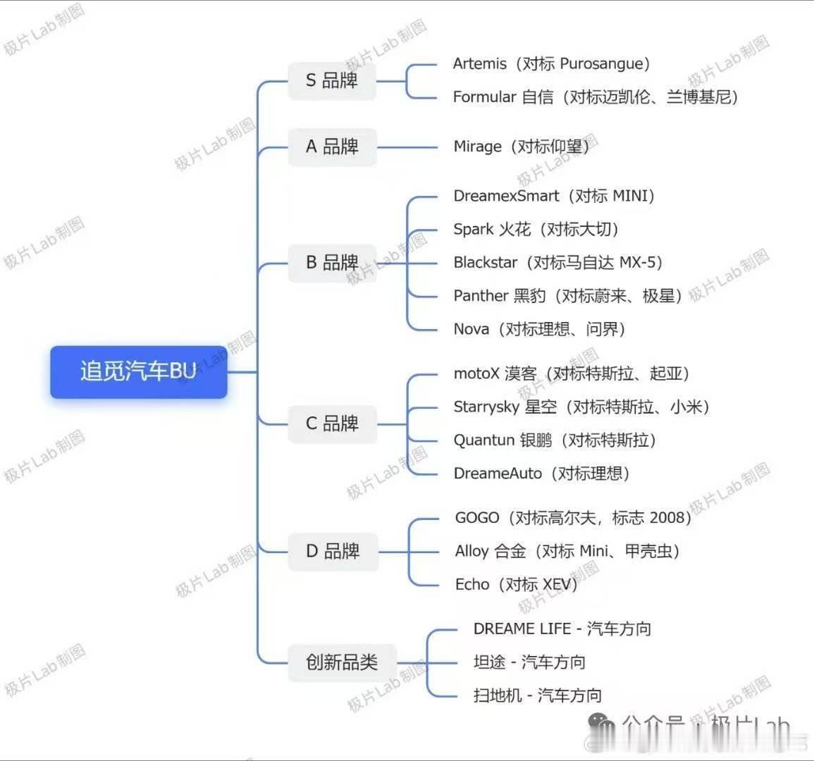 睡前刷到追觅这个图，啊？只能说，敢想敢干！这盘子比比亚迪都大[捂脸哭]​​​