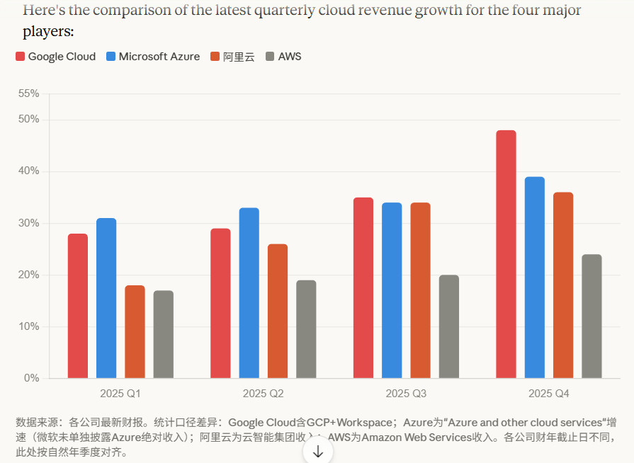 阿里baba这个财报（2025年Q4阶段的收入形成的财报，2026财年第三季度财