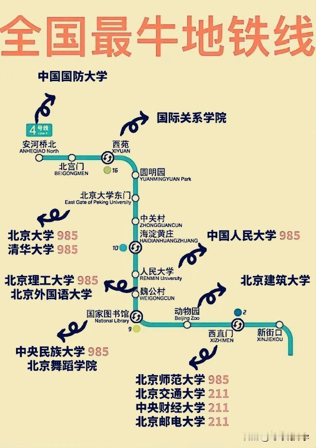 6所985+9所211，堪称“学霸专列”🚇北京这条地铁线直接把“