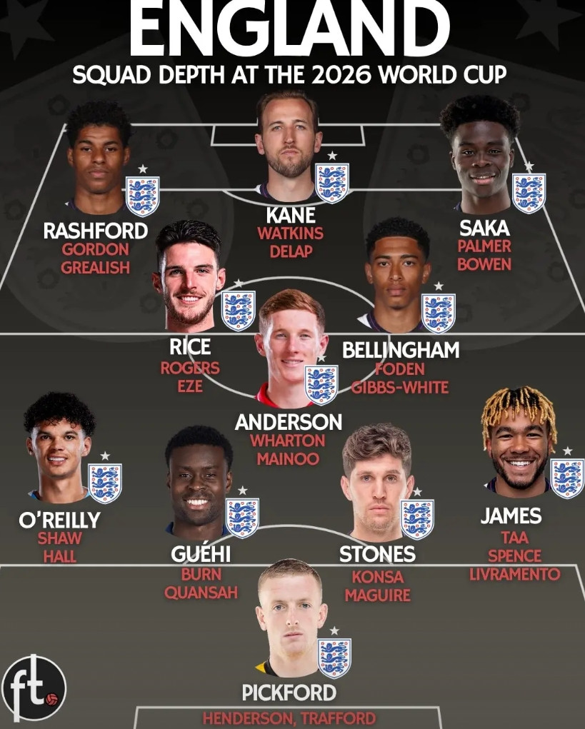 英格兰靠着这套阵容能拿到明年的世界杯吗？球迷：这不是一套，是三套，而且套套顶级