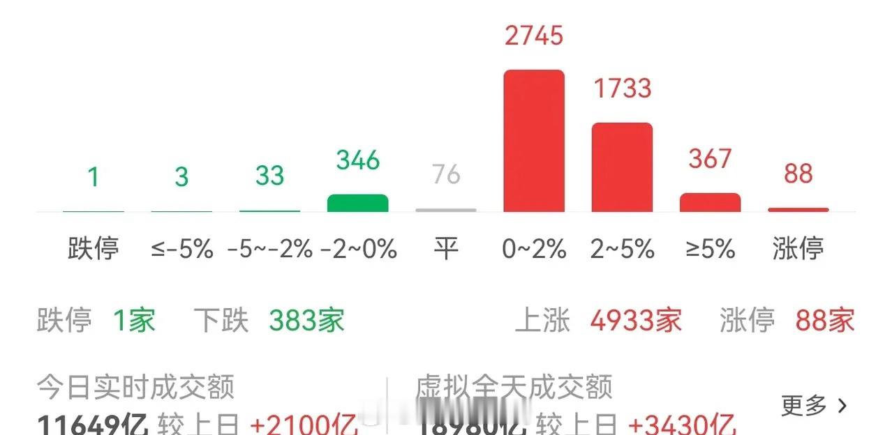 3300点空头要追进了！不出意外节前张口闭口3080甚至以下的，节前让大家空仓，