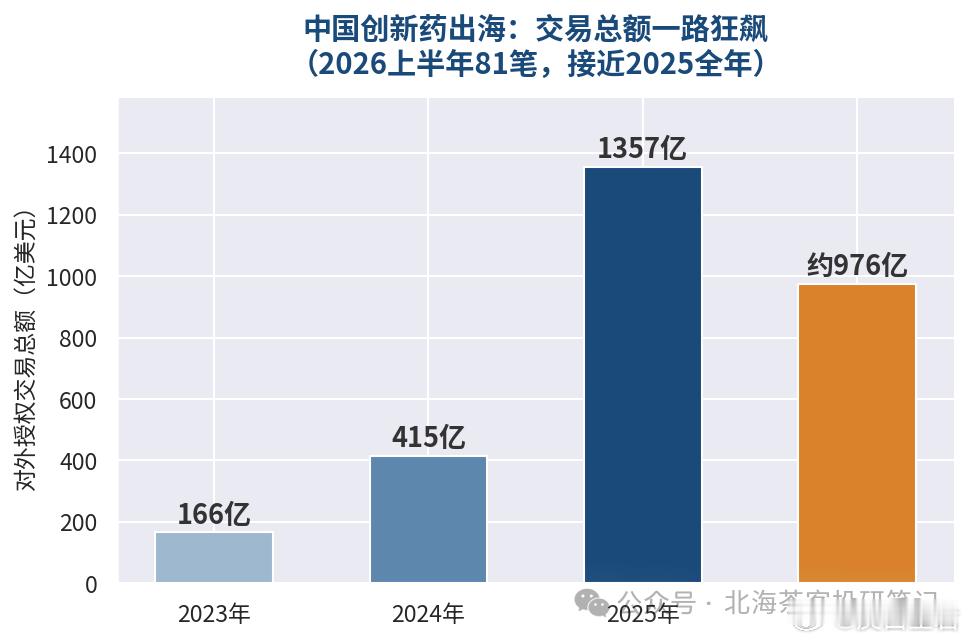 医保新趋势：从“灵魂砍价”到“制度搭桥”9月5日到9日，一年一度的国家医保谈判在