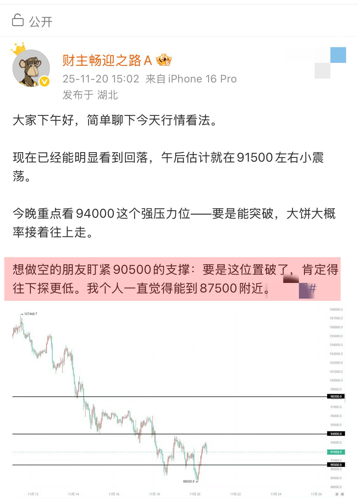 比特消息公布的这波下探已经跌破90500这一支撑位，大家可以在高位继续布局空！