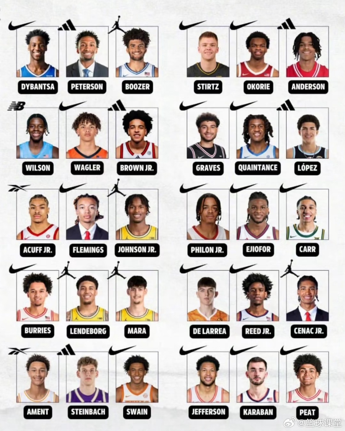 今年新秀们的球鞋签约情况，Nike仍然占据统治地位