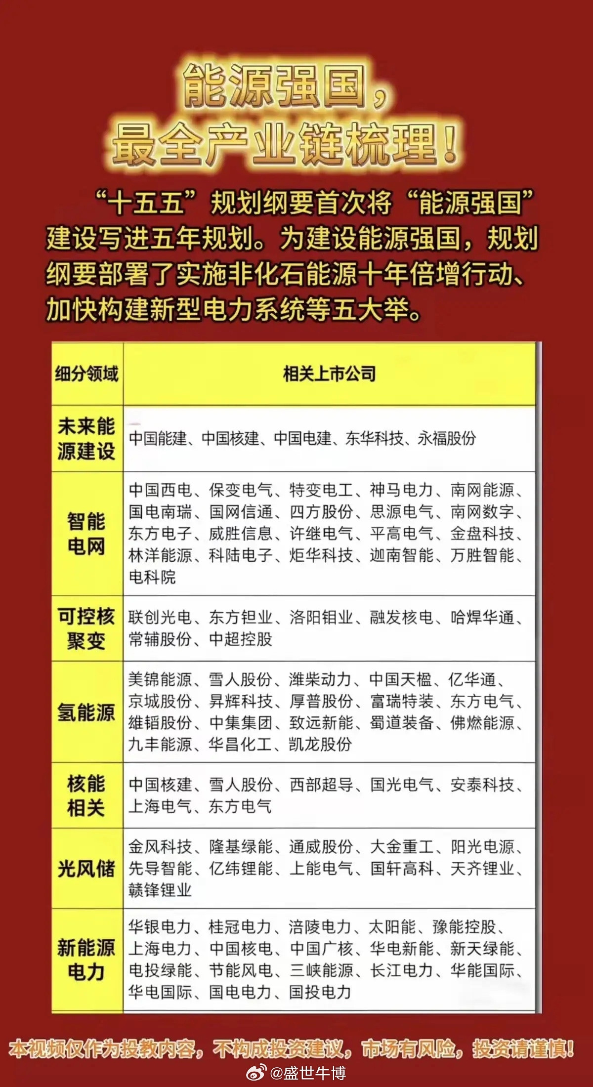能源强国产业链来看看未来的方向“十五五”把“能源强国”写进五年规划，说白了就