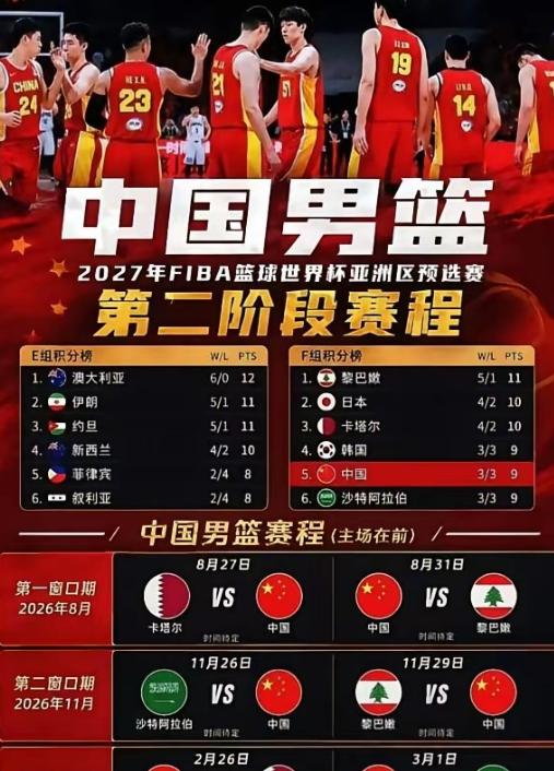 中国男篮命悬一线！场场都是生死战，稍不留神，就会前功尽弃这个标题能说明压力，