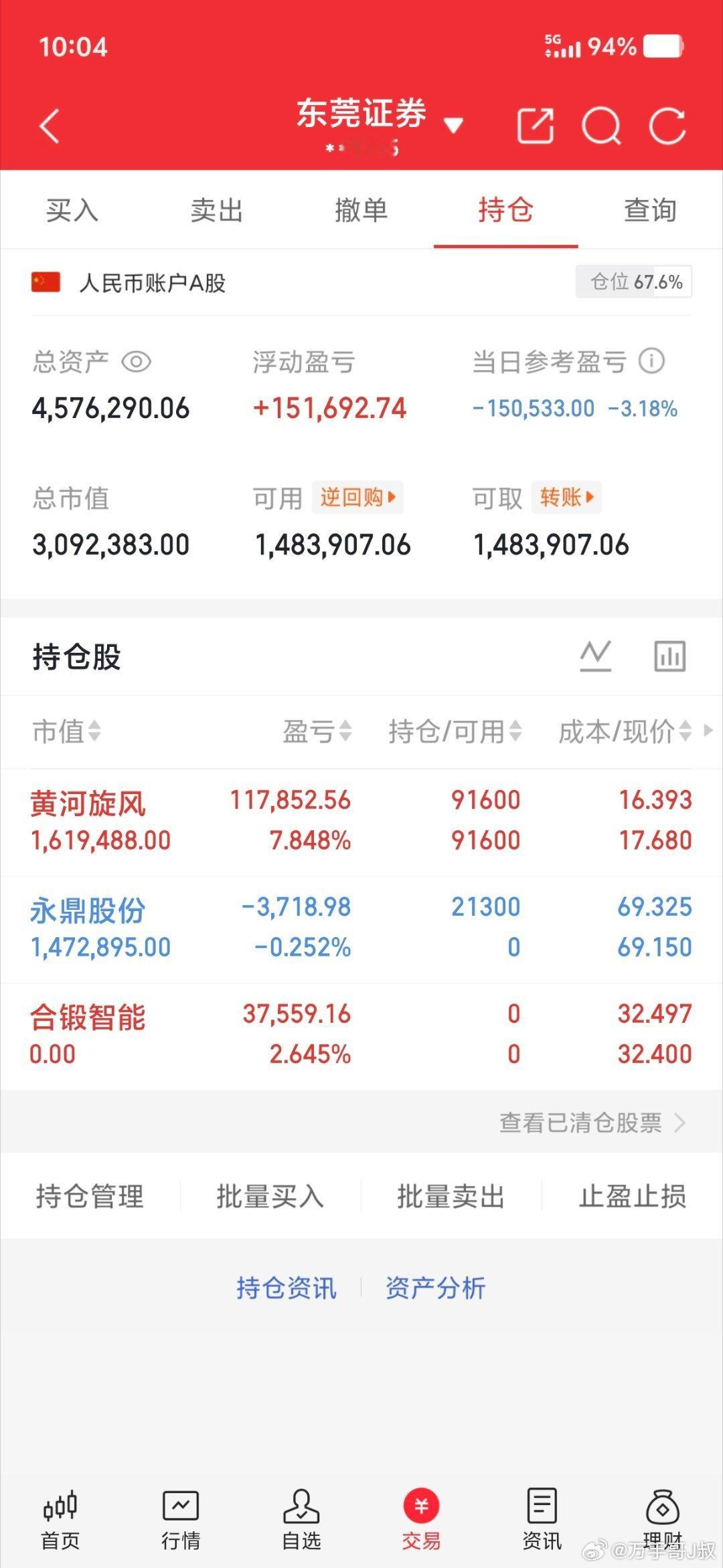 实盘记录20w本金，目标一年翻10倍，一年做200w（第114天）卖出：6030