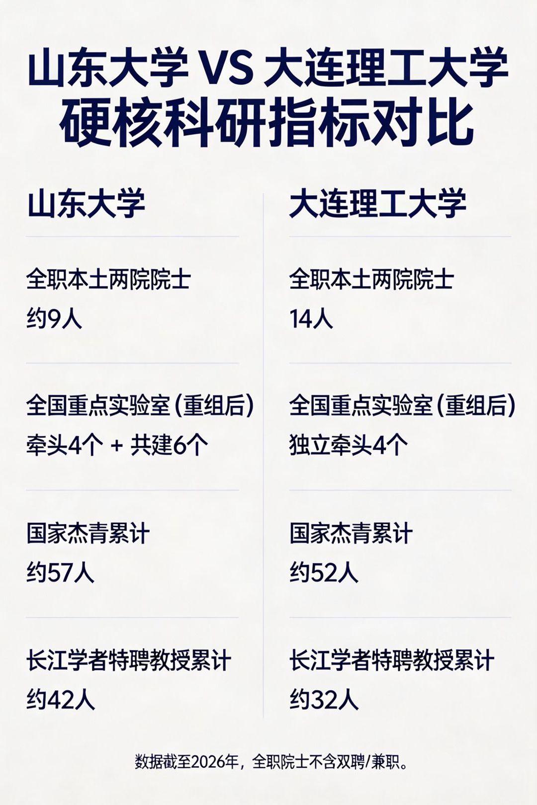 别被综合排名坑了！大连理工排名低于山大，硬核含金量居然被低估了？说起985