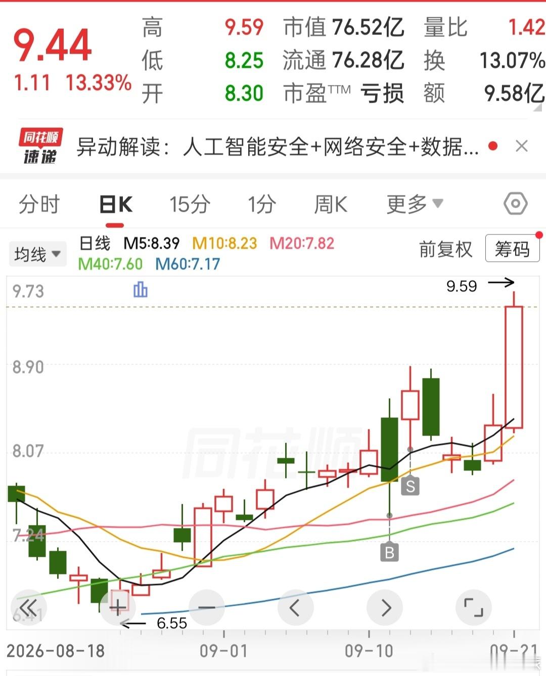 股票抄我底的赢麻了​​​
