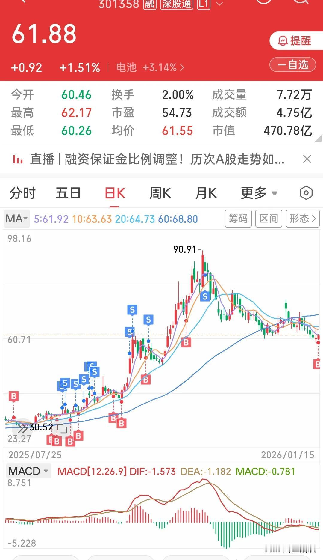 我又买它了，买了一点点，看看运气[笑着哭][笑着哭]其实，我很少右岸交易，可我只要