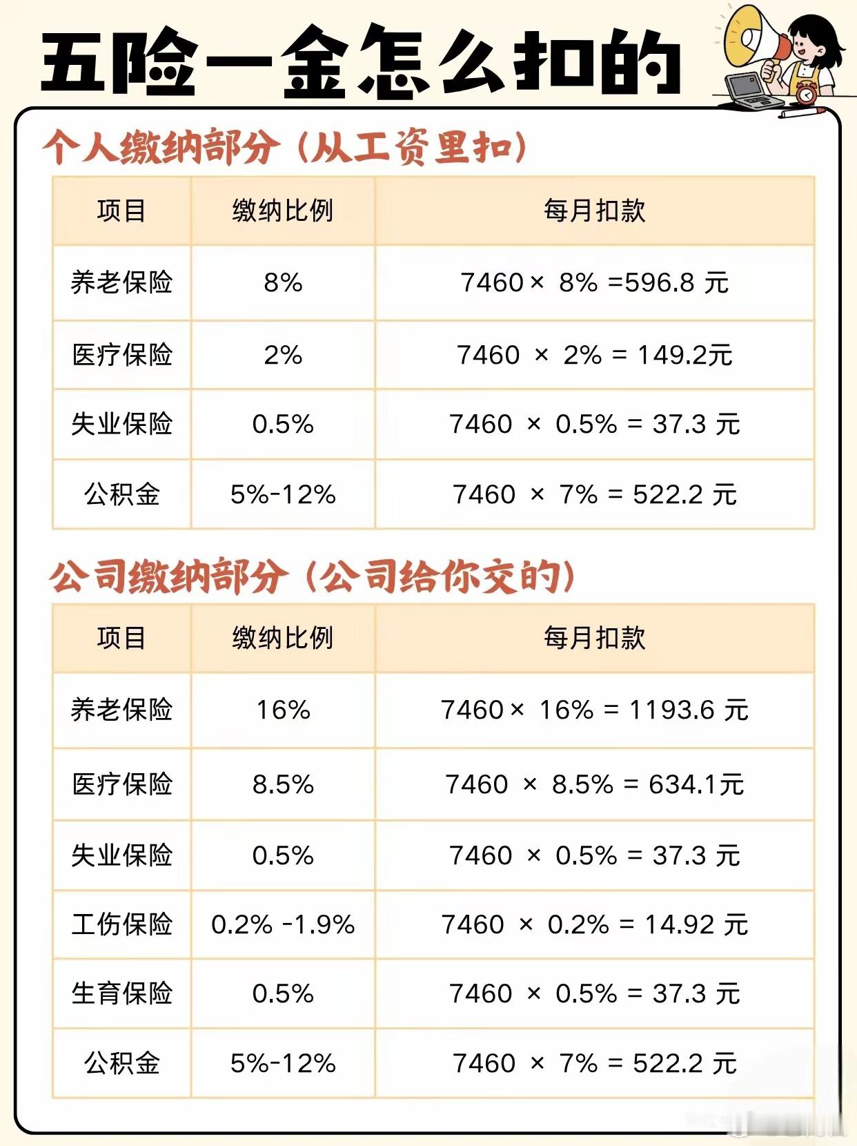 5万，到手只剩1.8万，这7000块到底去哪了？  最近看到不少人晒...