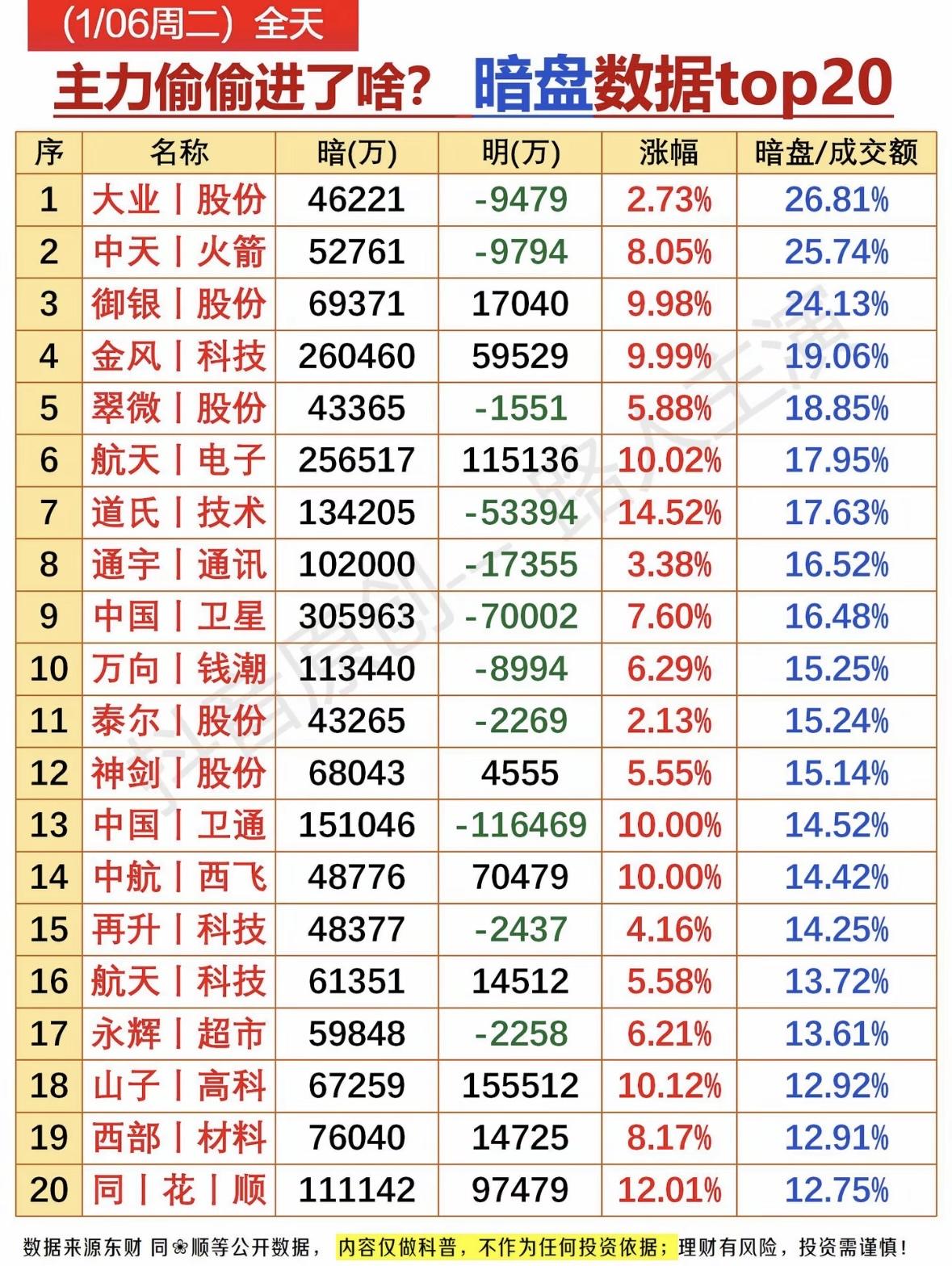 揭秘主力资金流向，助你投资决策！主力暗盘抢筹名单曝光，航天电子、金风科技等获