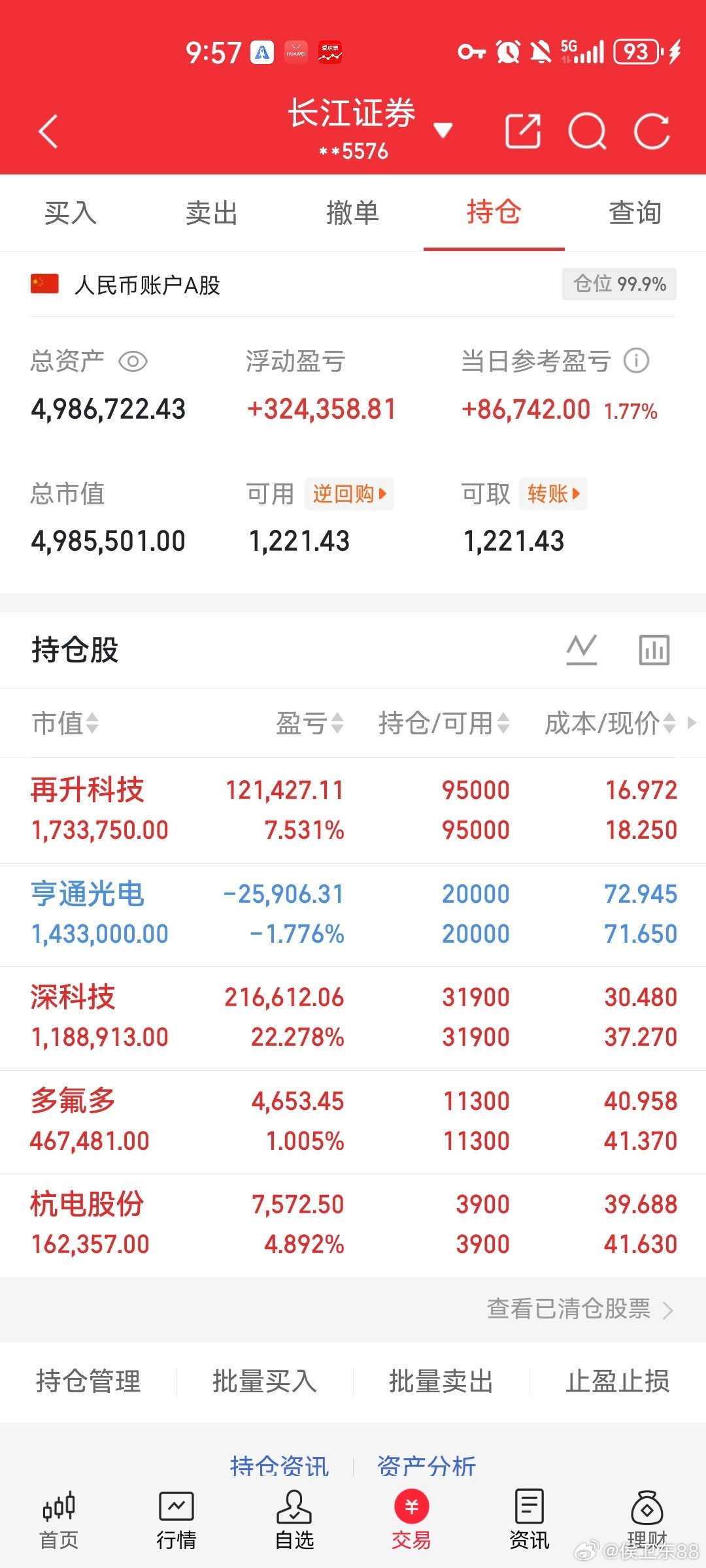 兄弟姐妹们，侯总300万真实账户两个月翻倍目标900万，既是挑战也是自我验证，关