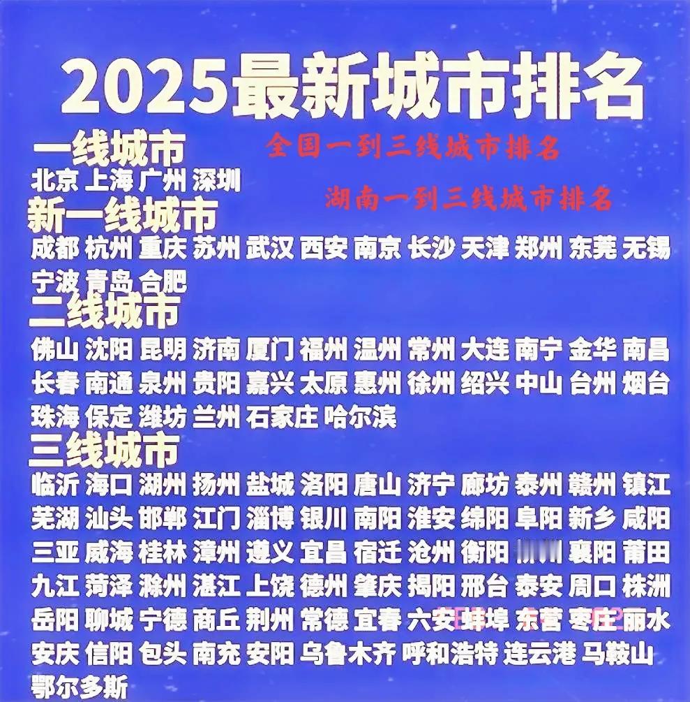 2025年，全国一到三线城市排名现状，其中，湖南一到三线城市排名变化如何？看下图