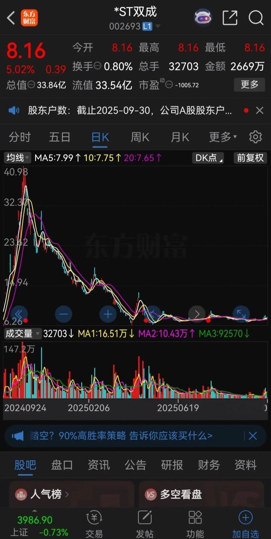 去年的十倍大牛股双成药业,因重组跨界并购半导体被疯狂爆炒,从不到4元炒到了最高4