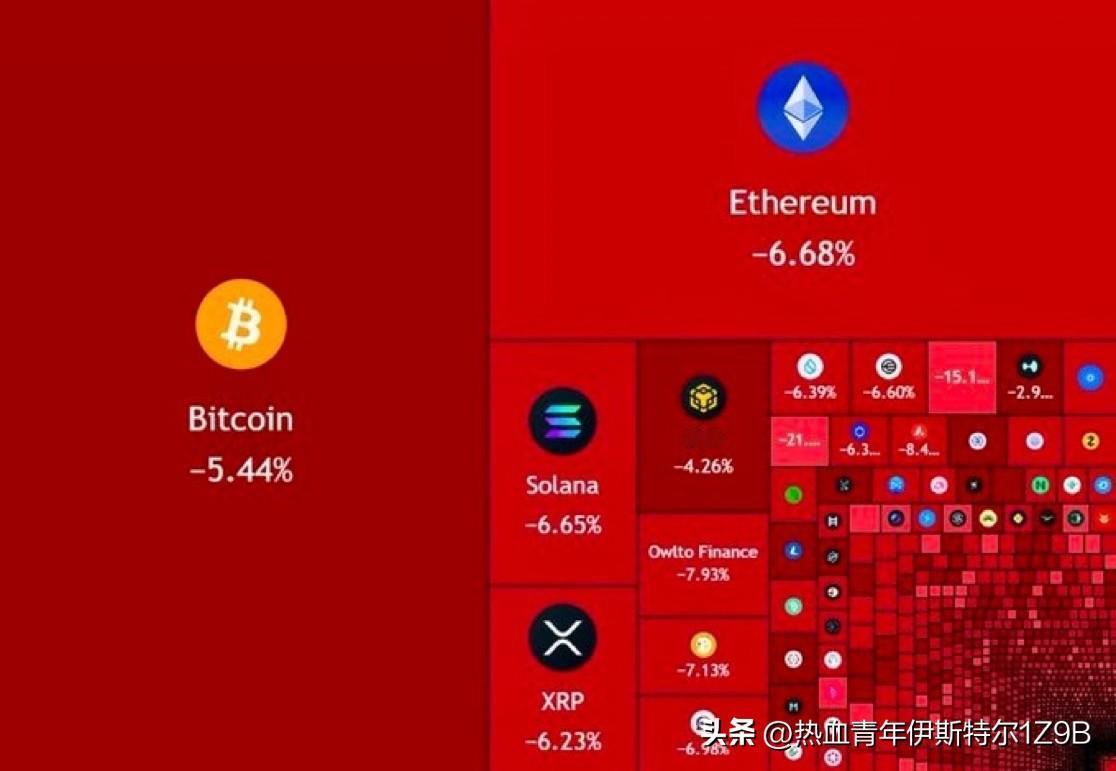 24小时内加密货币市场蒸发2000亿美元比特币、以太坊、Solana、XRP…