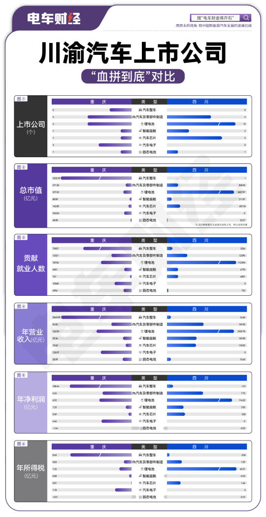 川渝汽车产业链上市公司强弱对比