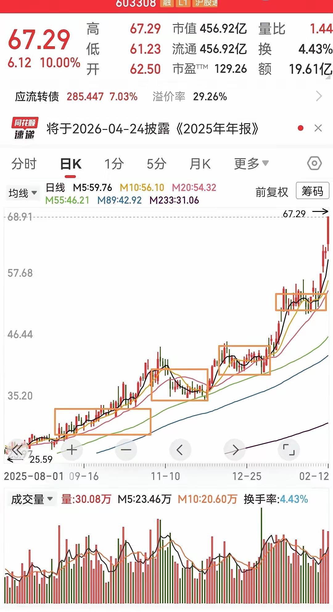 这走势有多少人能拿住？