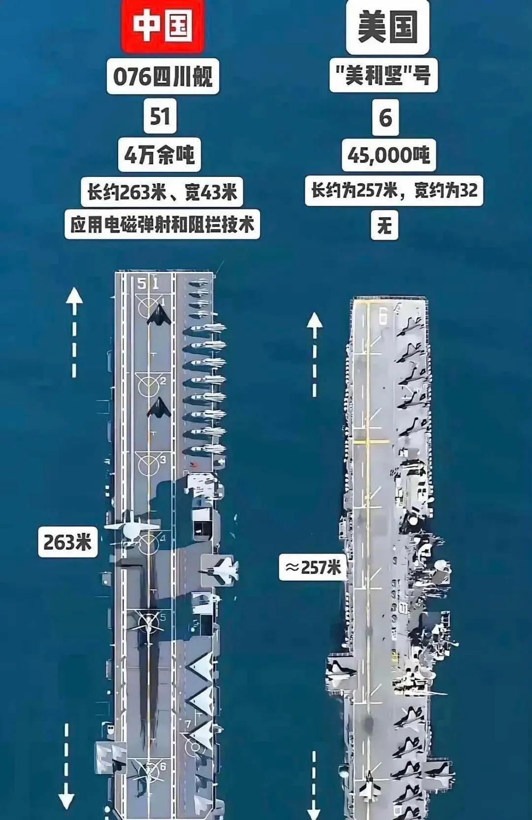美国喜欢拿两栖攻击舰装上F35B改成闪电航母，我军的076实际上也是拿来对付这些