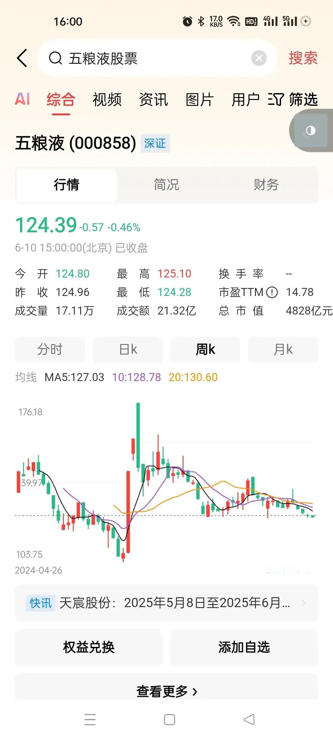五粮液和今世缘的市盈率同为14.78，这个蛮巧合的，谐音是什么，你们看看。有人