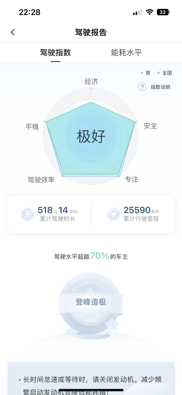 混动2.5万公里欢迎提问到现在跑了2万多公里，买了车一直出去玩。灰色的织布那块