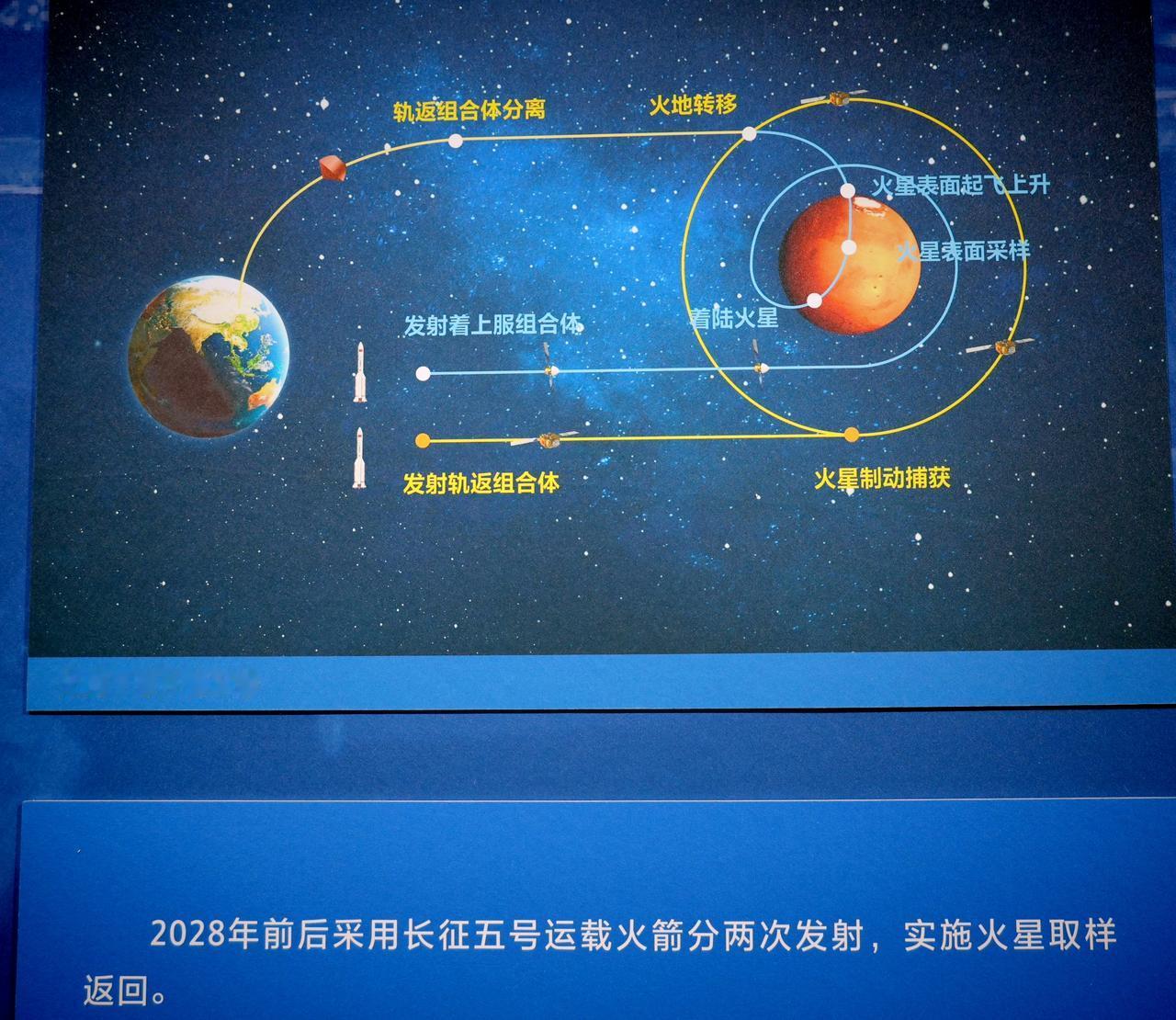 NASA与欧空局合作的火星采样返回计划，因过于复杂、预算大幅超支难以维持，已在今