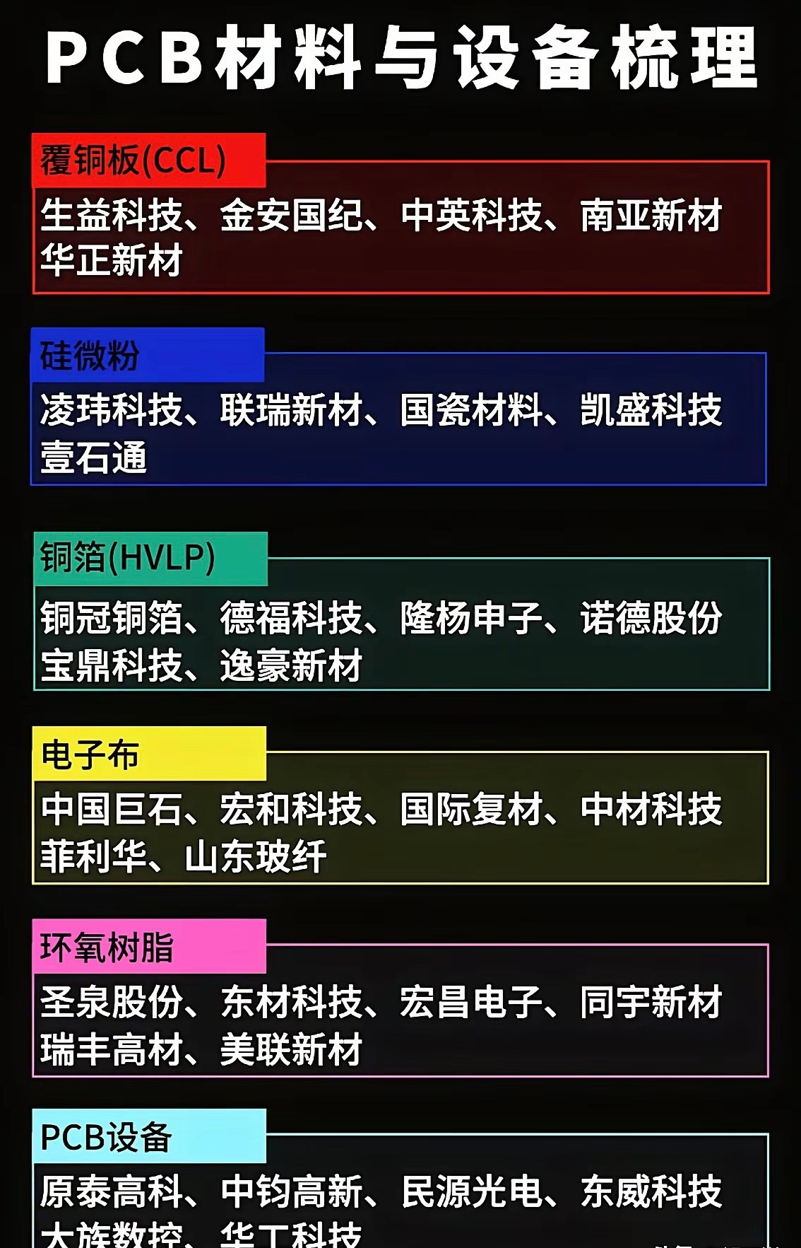 PCB有望接力光模块扛起市场主线行情此前市场资金原本持续围绕光模块作为核心主攻主