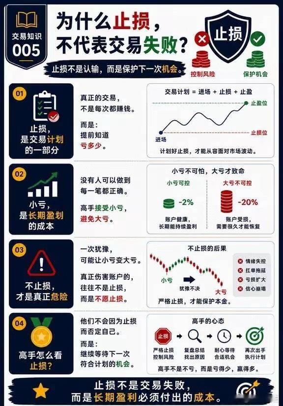 为什么止损不代表交易失败